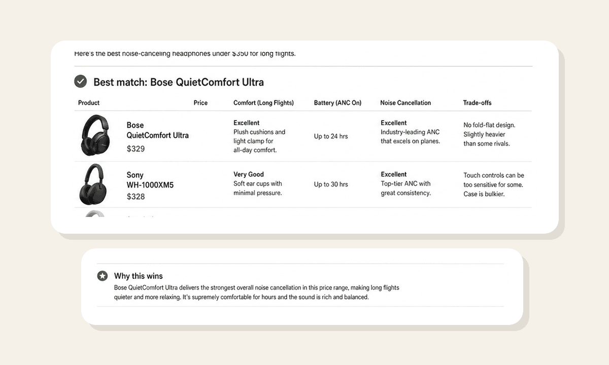 Agentlas One prepared recommendation comparing the best options and trade-offs