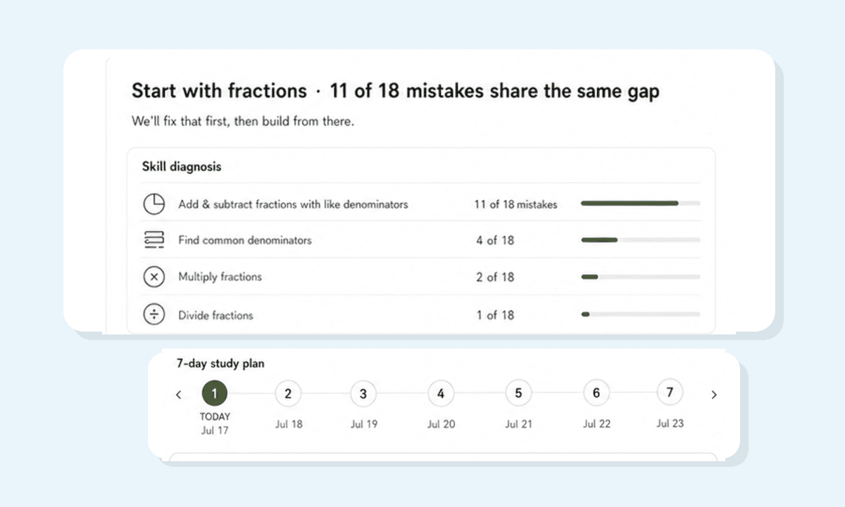 Agentlas One personal tutor shaping a lesson from the learner's actual mistakes