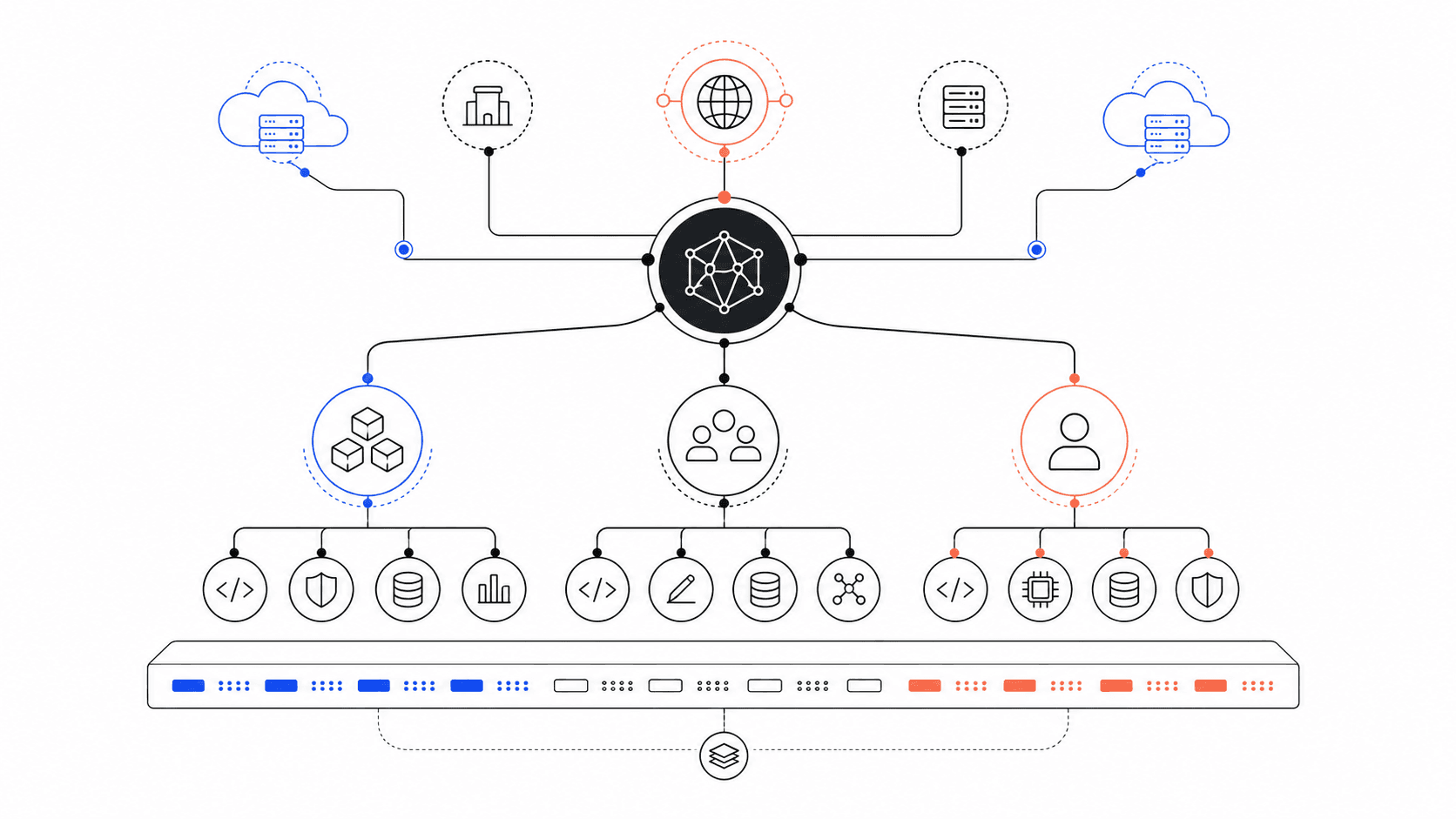 Agentlas orchestration system illustration with connected Hub, Cloud, local, team, group, and memory layers