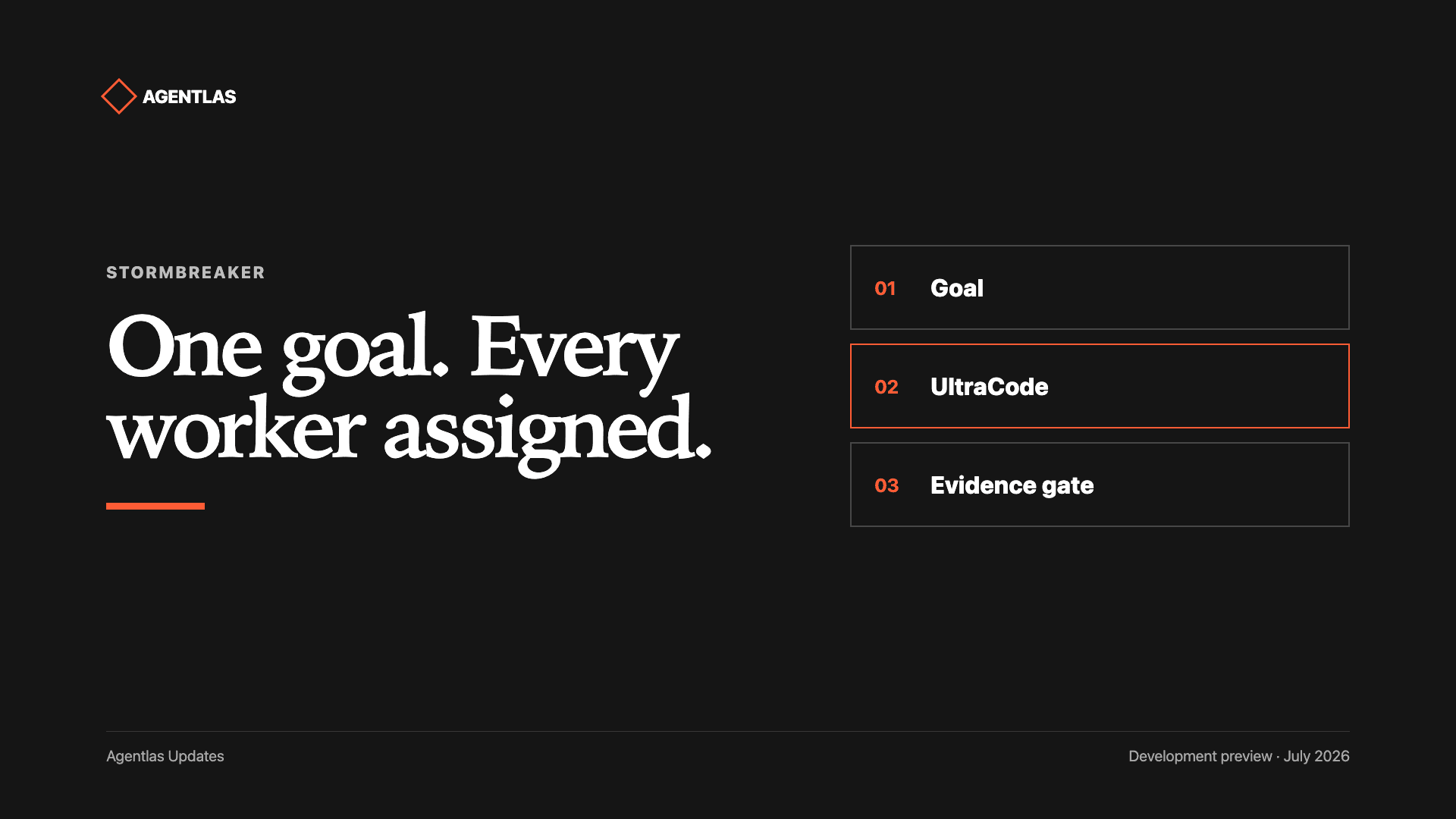 Diagram showing one goal decomposed by UltraCode and checked by an evidence gate
